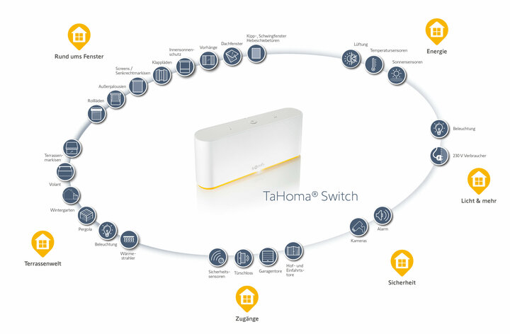 TaHoma Smart Home